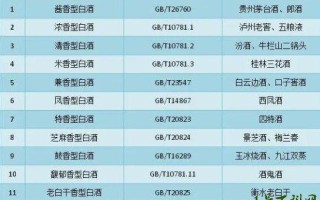 白酒执行标准一览表2023，中国常见白酒执行标准大全