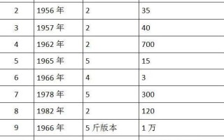 旧粮票回收价格表，1966年全国通用粮票五市斤价值1万元