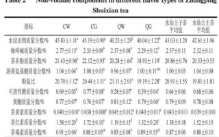 漳平水仙茶属于什么茶(漳平水仙茶的味道及特点)